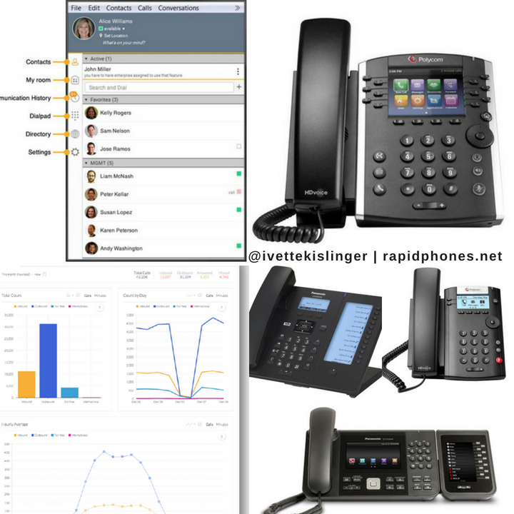 voipphoneservices, voip phone system, voip phone, cloud phone system, cloud business phone system, phone services